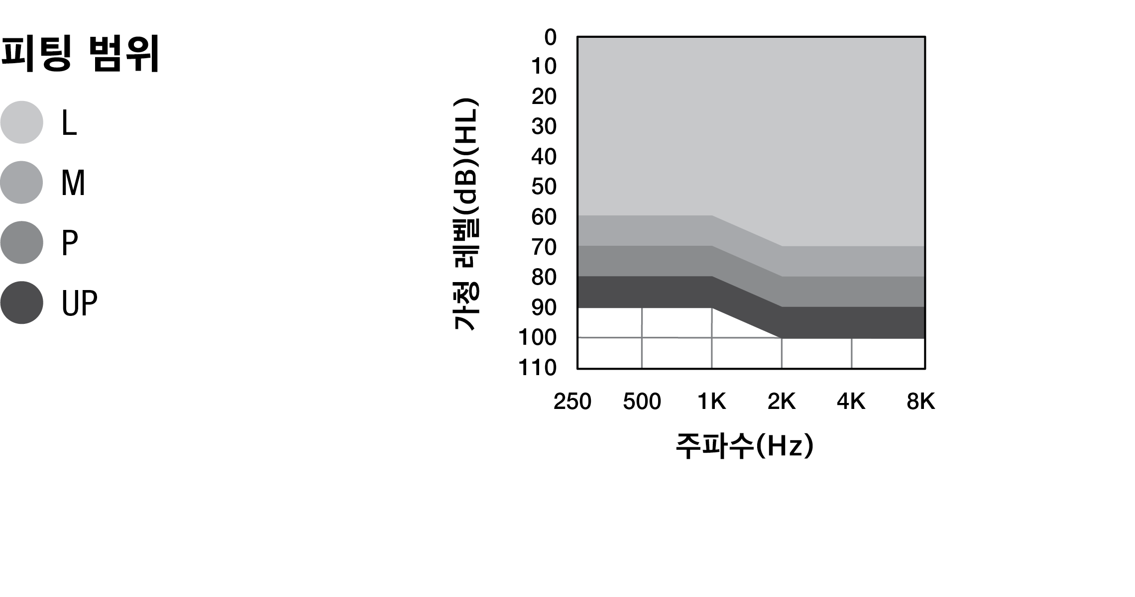 RIC RT CC fitting chart