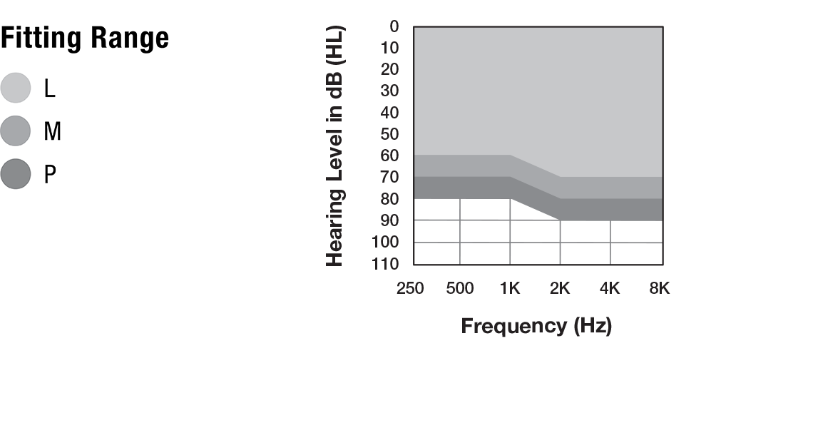 Fitting Range: RIC 312