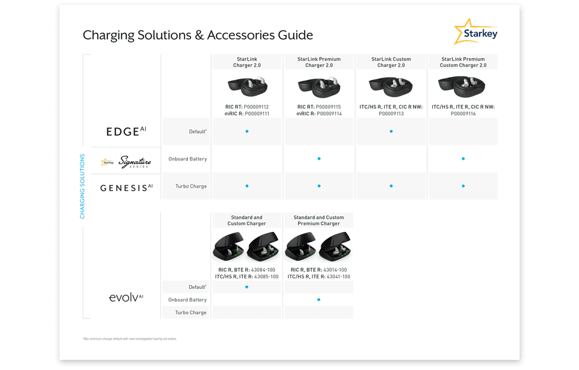 promo-cards/starkey-accessory-guide